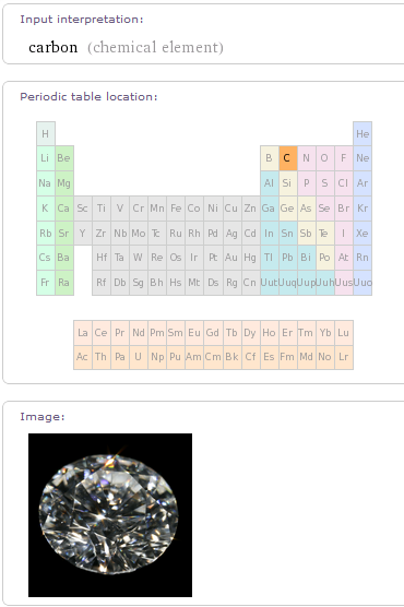 Wolfram Alpha infografía