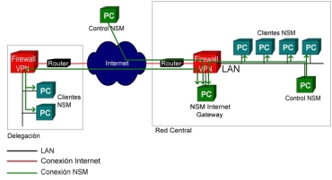 NetSupport Manager utilizando Internet Gateway