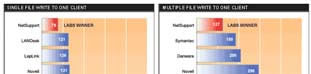 Comparativa herramientas gestión de incidencias HelpDesk