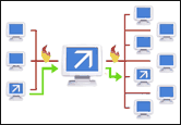 Internet Gateway
