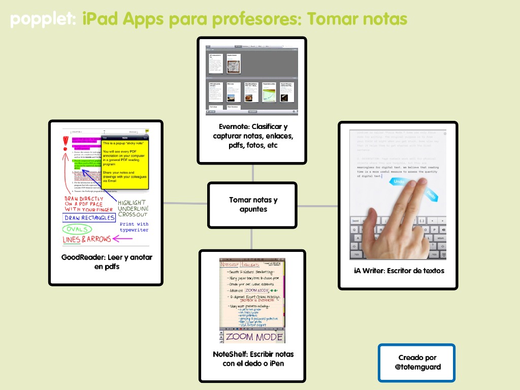 iPad Apps para profesores apuntes