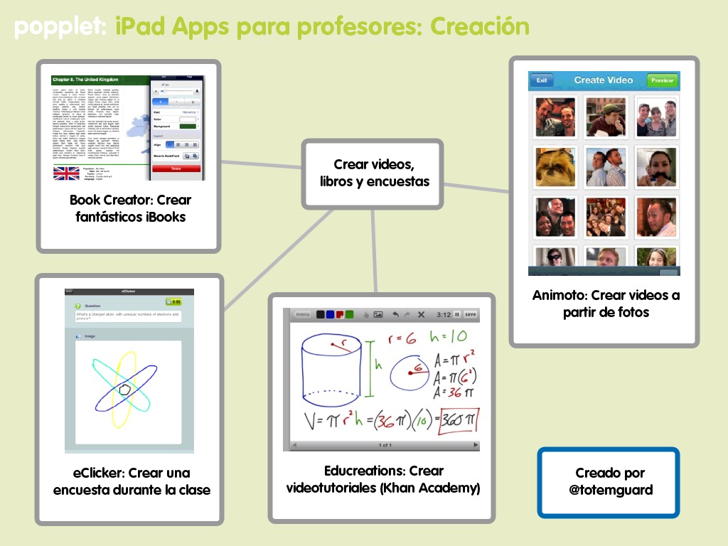 iPad Apps para Profesores Crear videos libros videos encuestas
