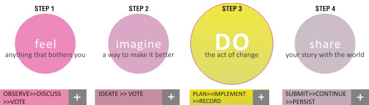 4 etapas en Design For Change