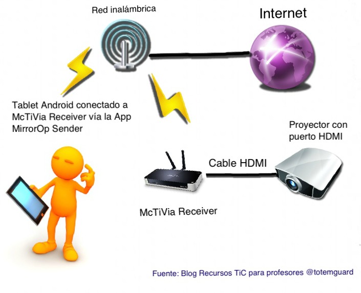 android_mctivia_mirrorOp_proyectar_pantalla