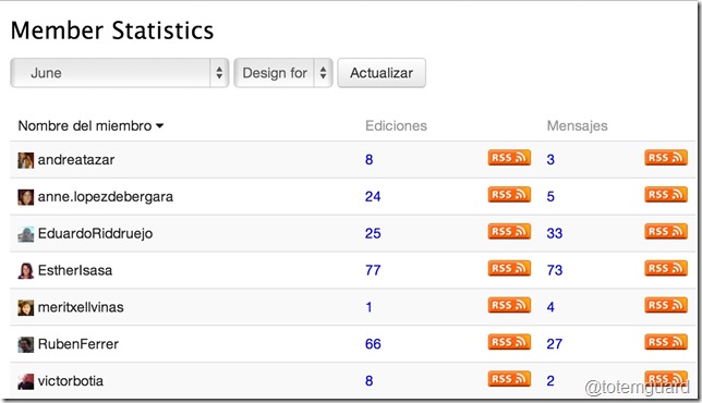 wikispaces estadísticas estudiantes