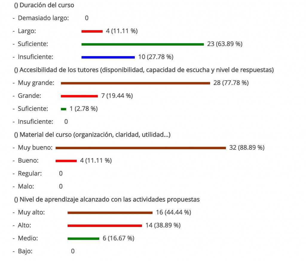 encuesta_de_satisfacción_moodle