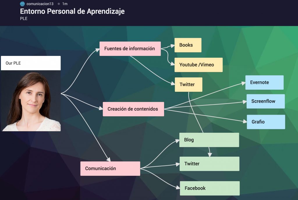 Padlet_conexiones_mapas_mentales