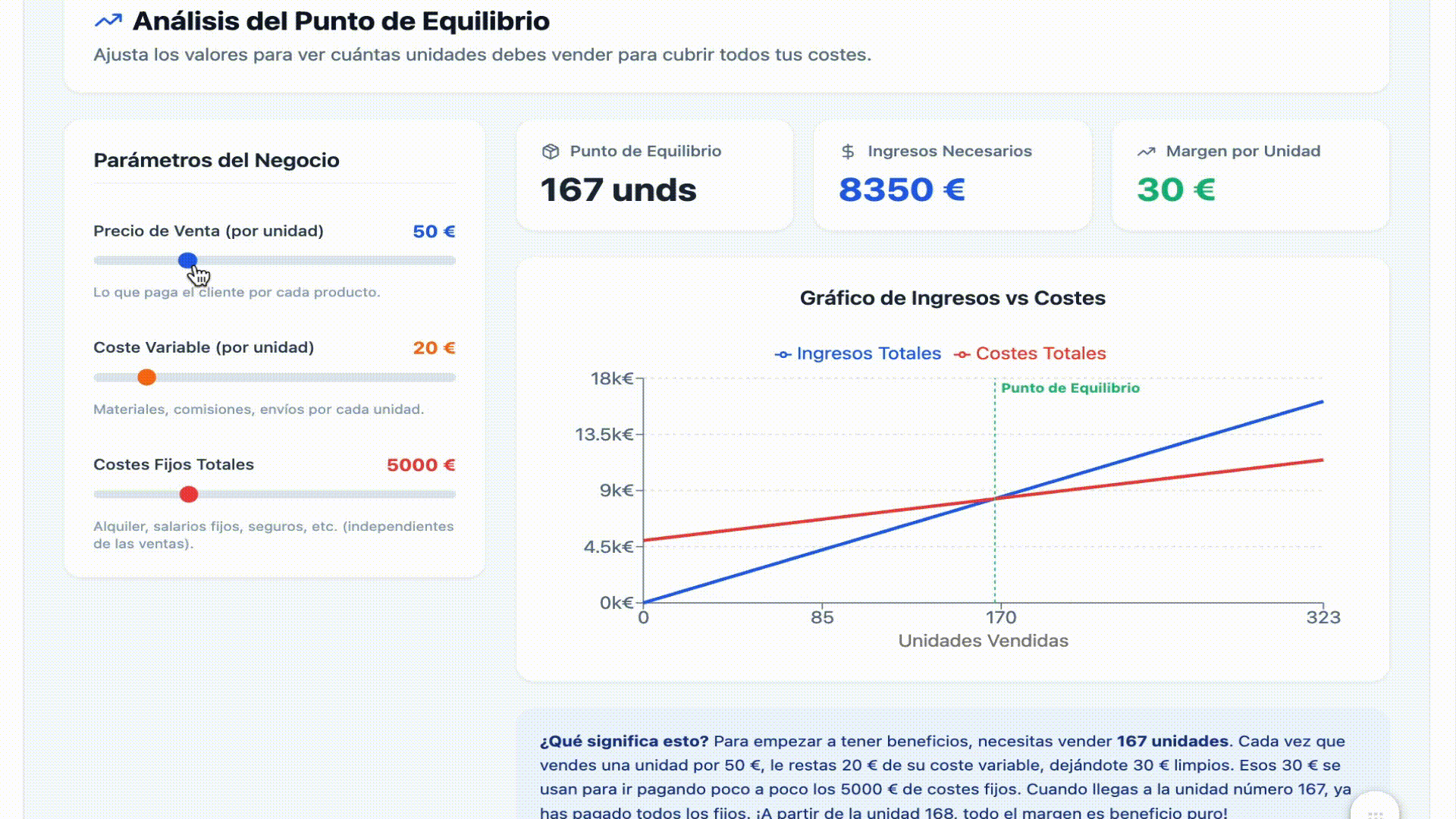 Animación del simulador del punto de equilibrio en Gemini Pro mostrando cómo cambia el punto de equilibrio al ajustar precio, costes variables y costes fijos con sliders"