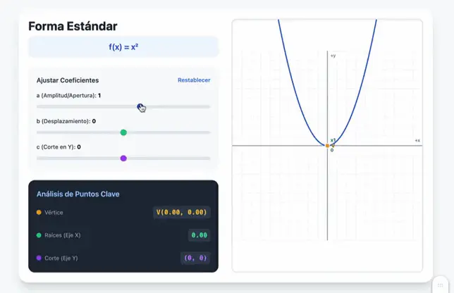Simulación de función cuadrática con Gemini: sliders ajustan los coeficientes y la parábola se actualiza en directo