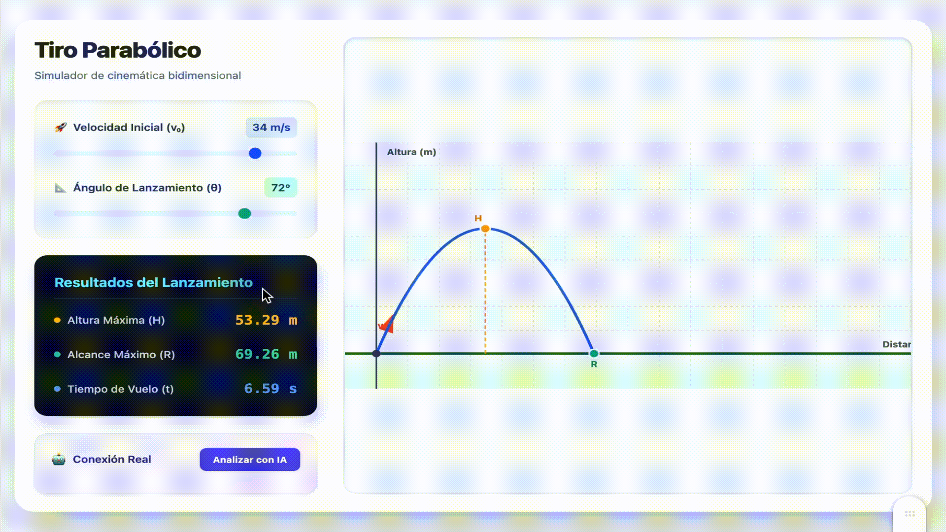 Análisis automático generado por Gemini sobre los resultados del simulador de tiro parabólico