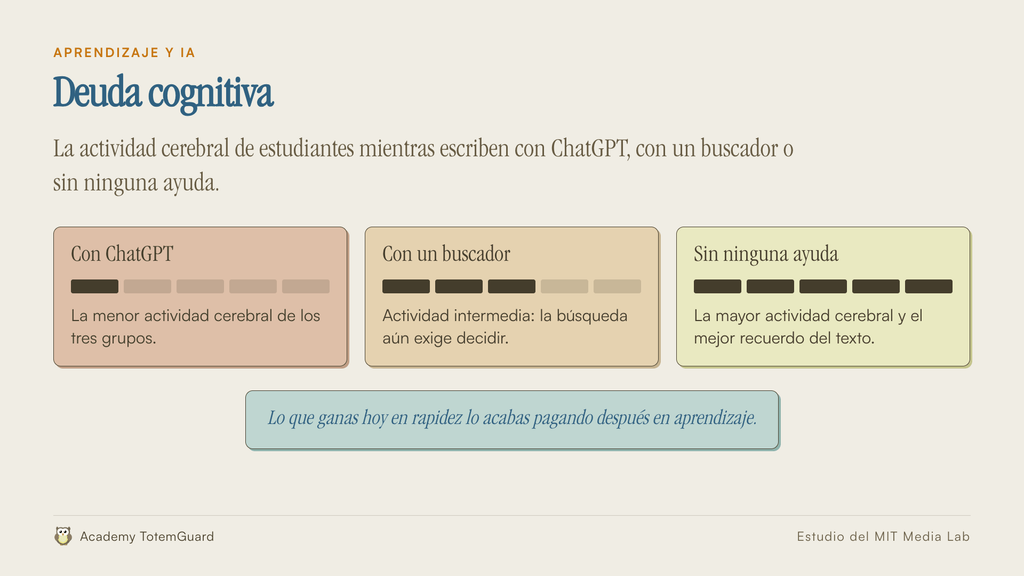 Actividad cerebral al escribir con ChatGPT, con un buscador o sin ayuda en el estudio del MIT Media Lab sobre deuda cognitiva